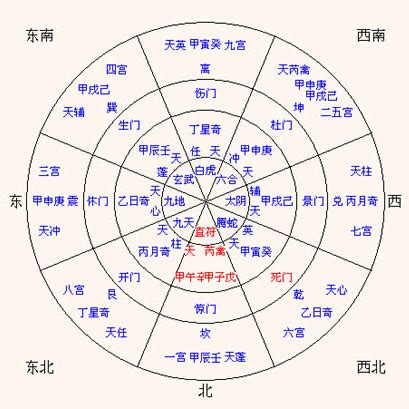 死門意思|八門遁甲（中國古代易學奇術）